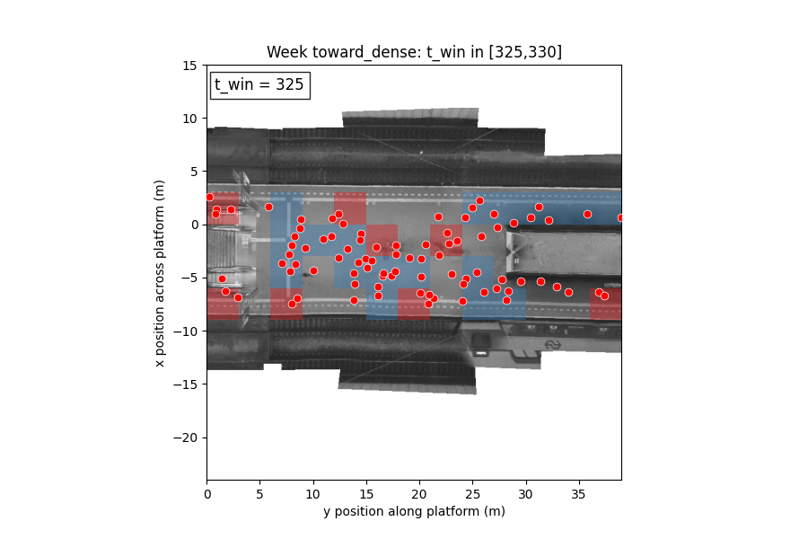 Detecting phase-like states in pedestrian crowds